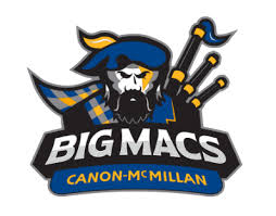 article image - Canon-Mac